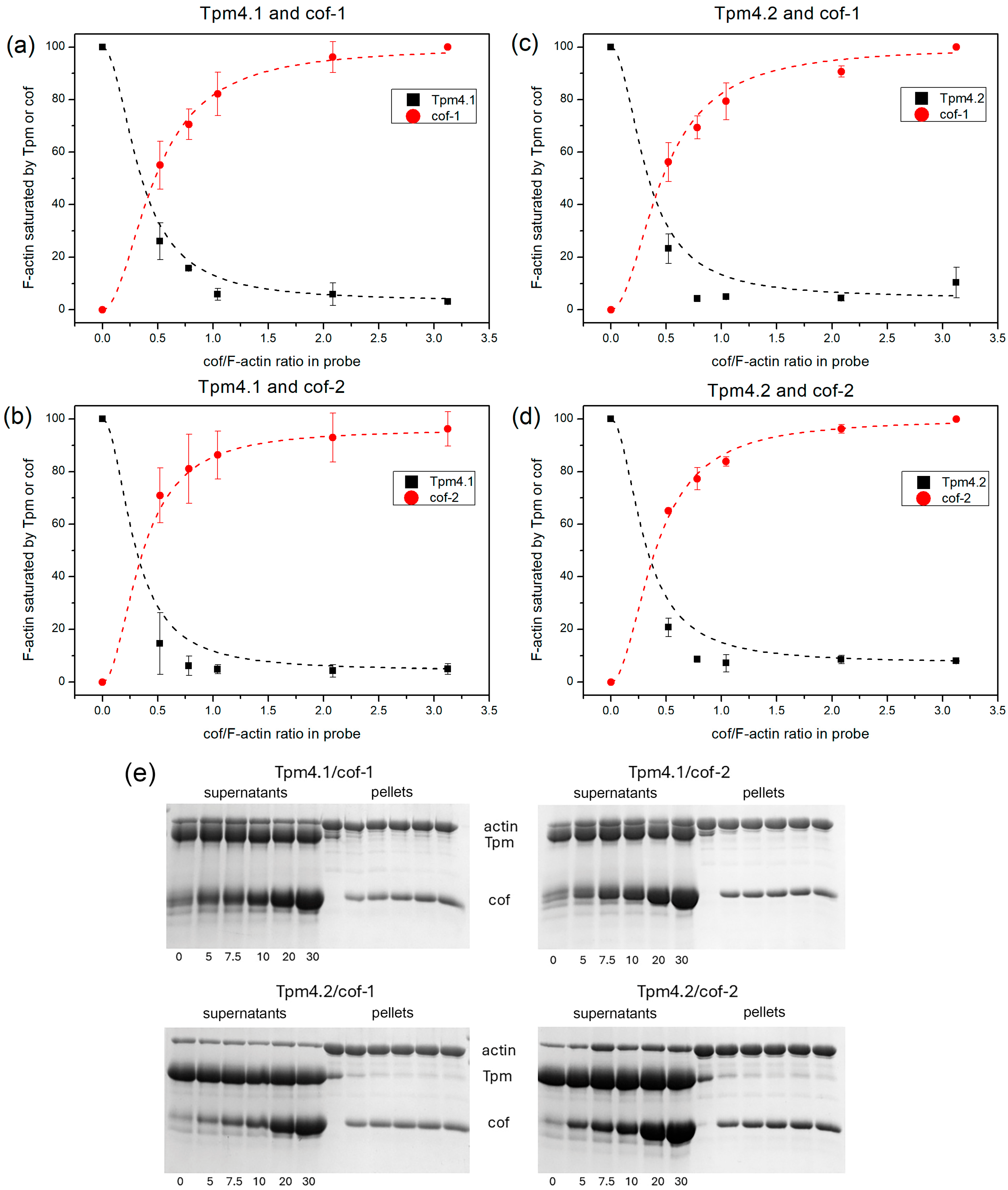 Biomolecules 15 01206 g002