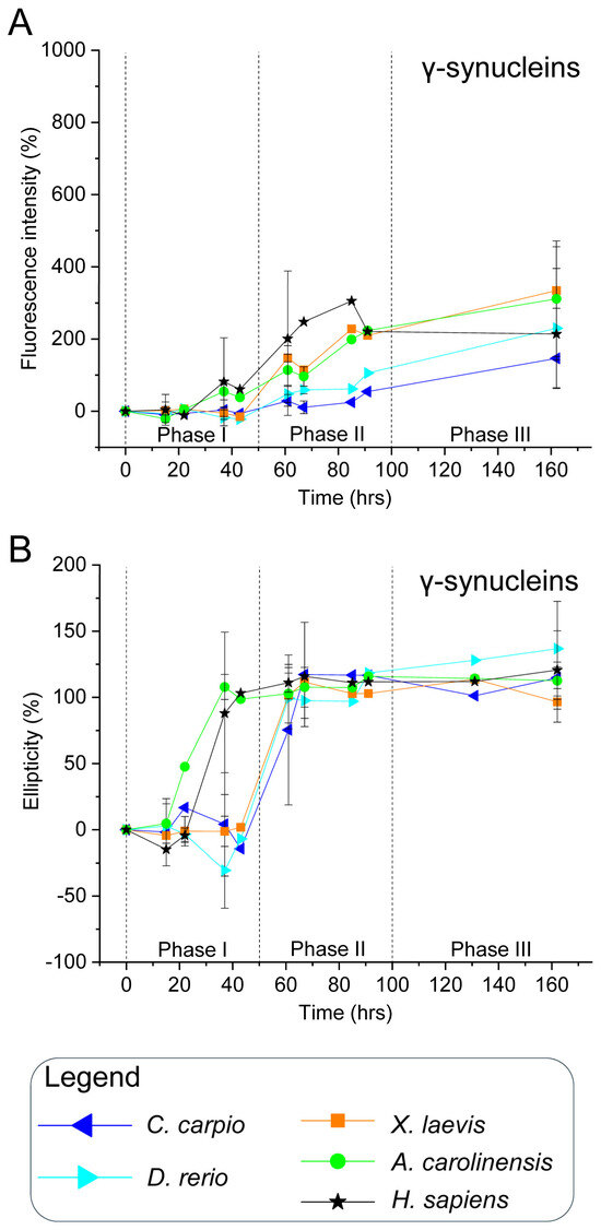 Biomolecules 15 01231 g004