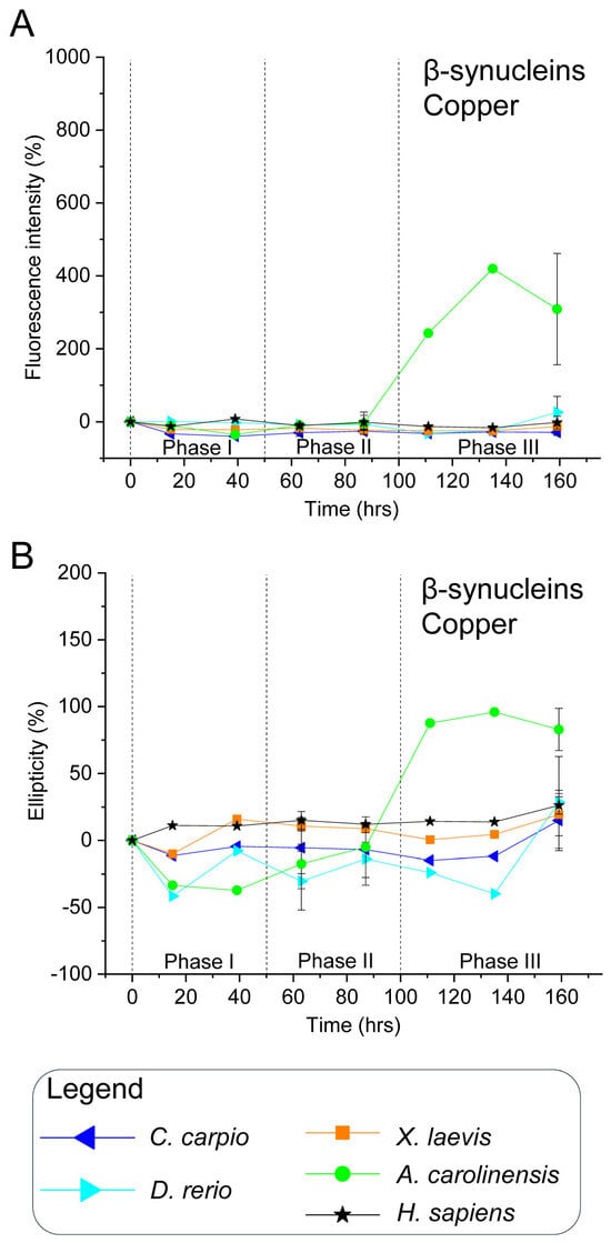 Biomolecules 15 01231 g005