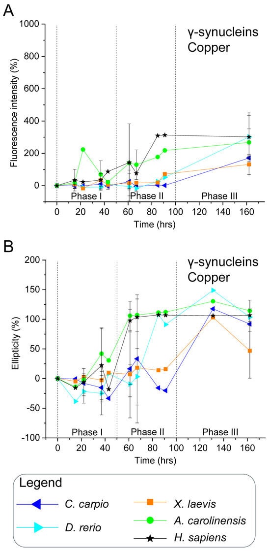 Biomolecules 15 01231 g006