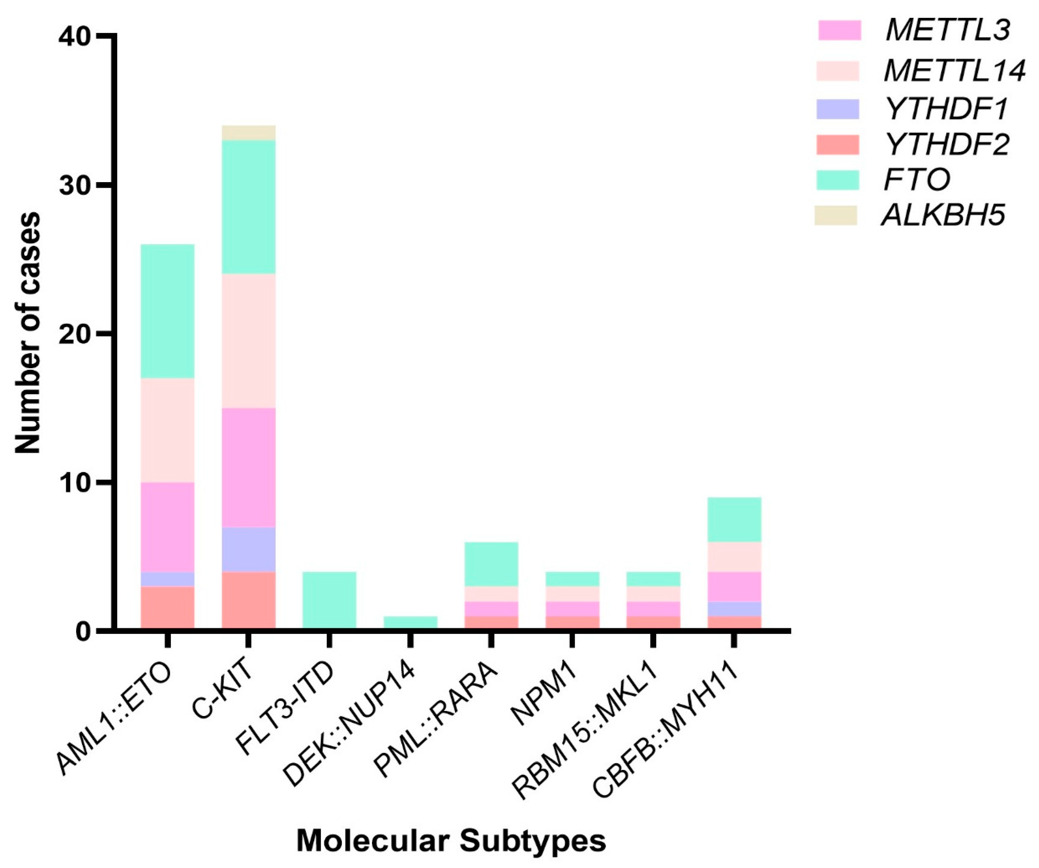 Biomolecules 15 01238 g003