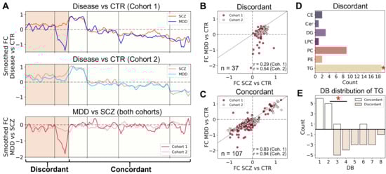 Biomolecules 15 01296 g003