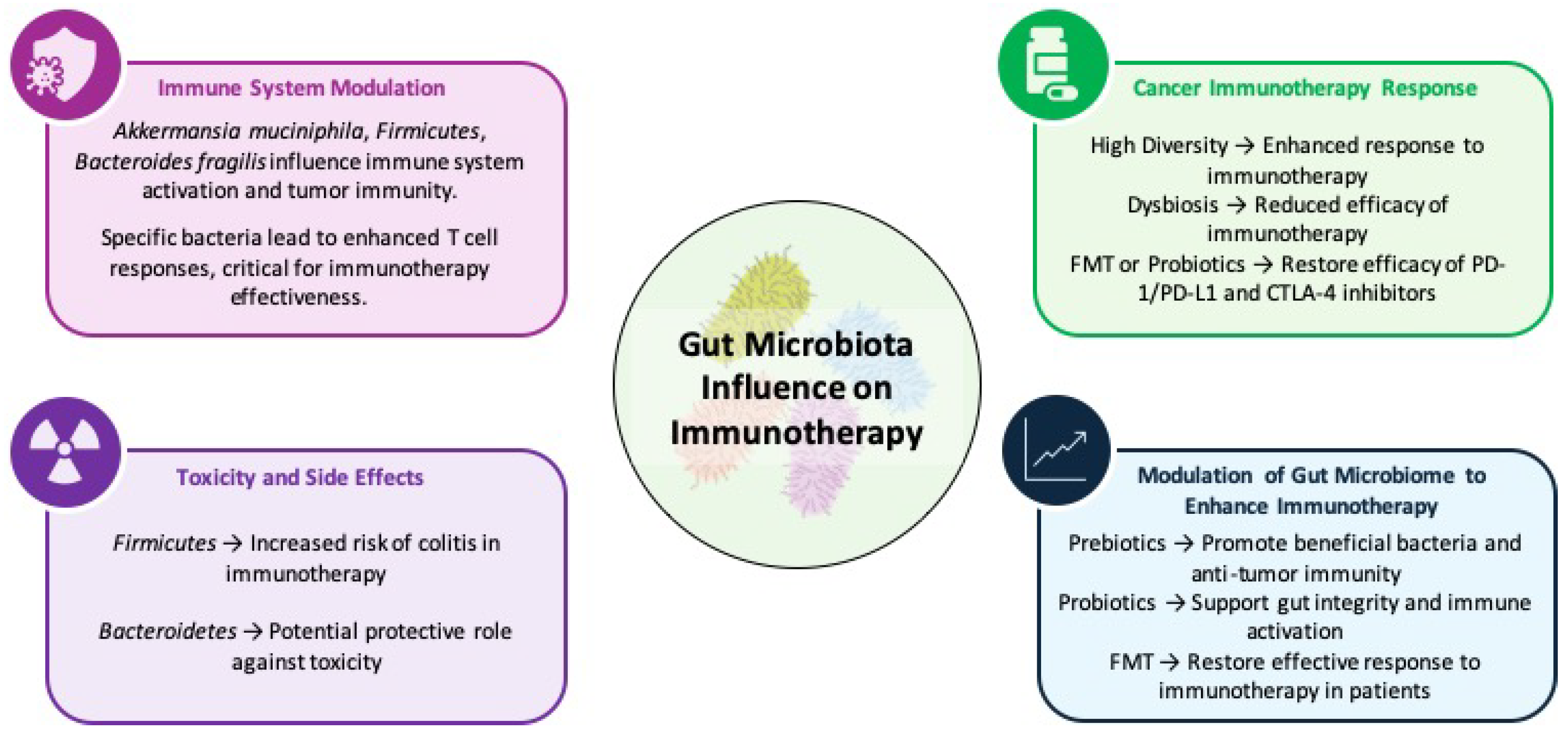 Biomolecules 15 01304 g005