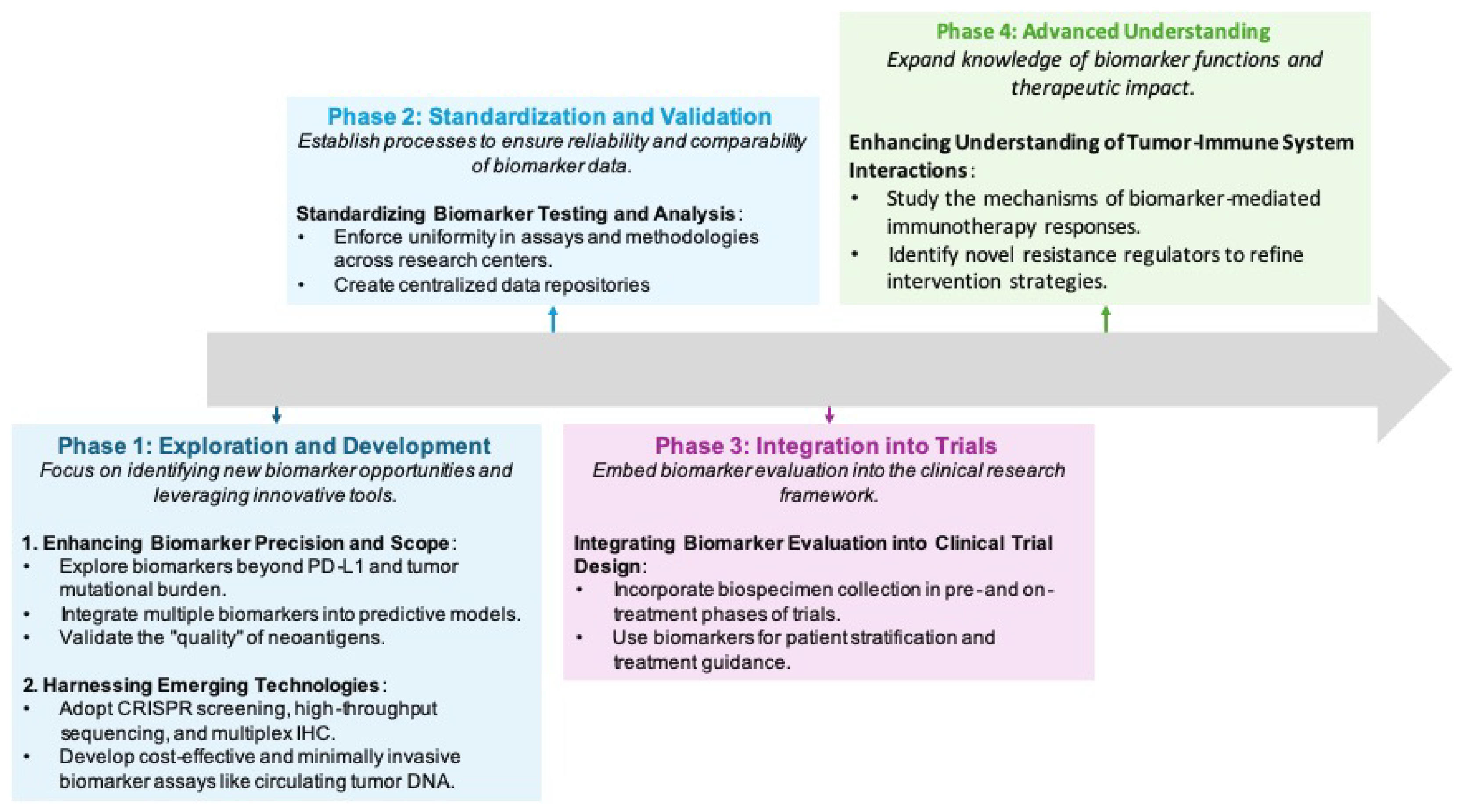 Biomolecules 15 01304 g007