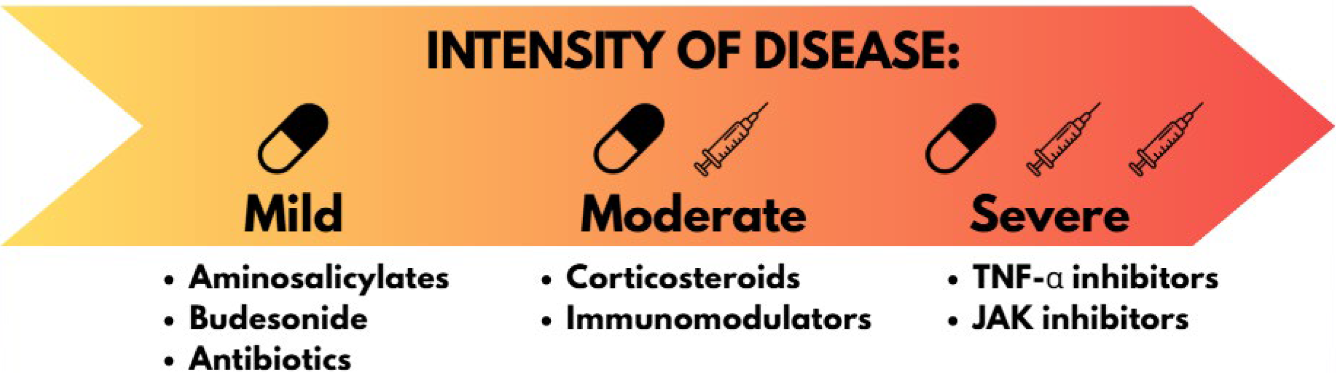 Biomolecules 15 01328 g001