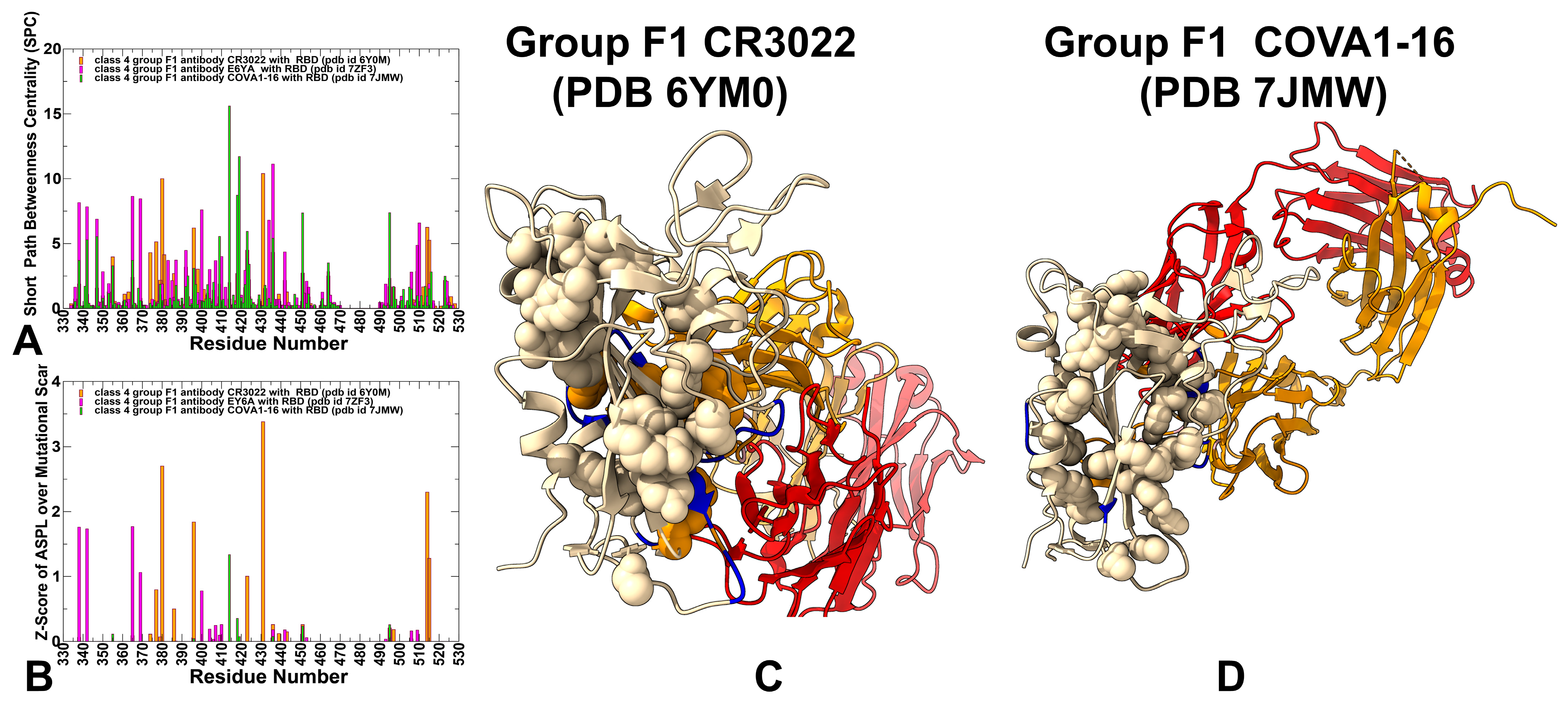 Biomolecules 15 01340 g005