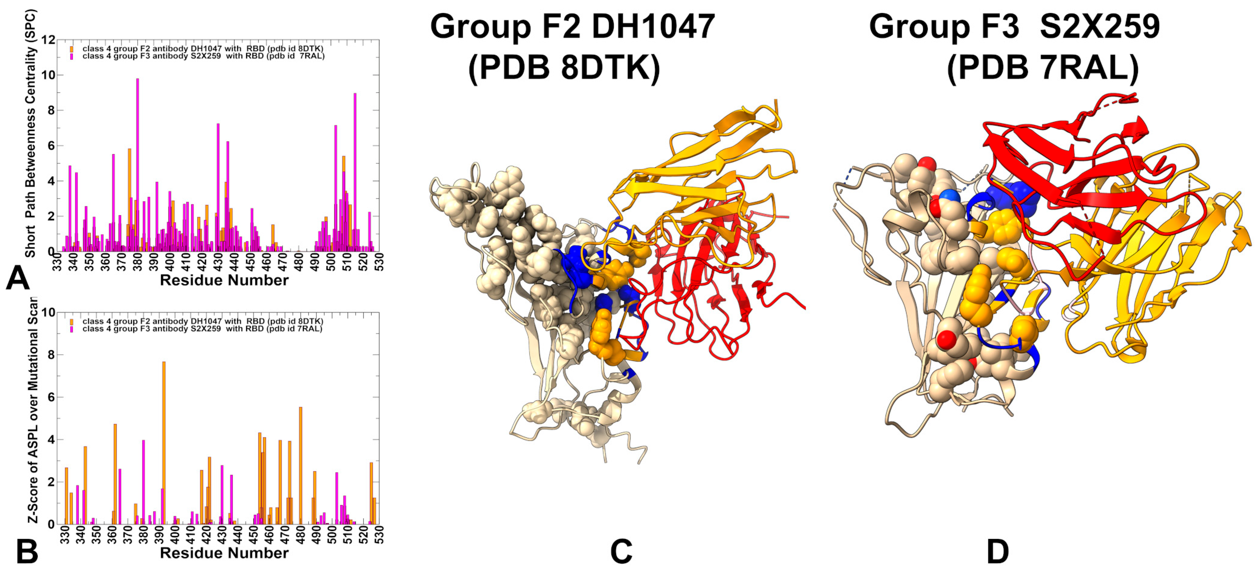 Biomolecules 15 01340 g006