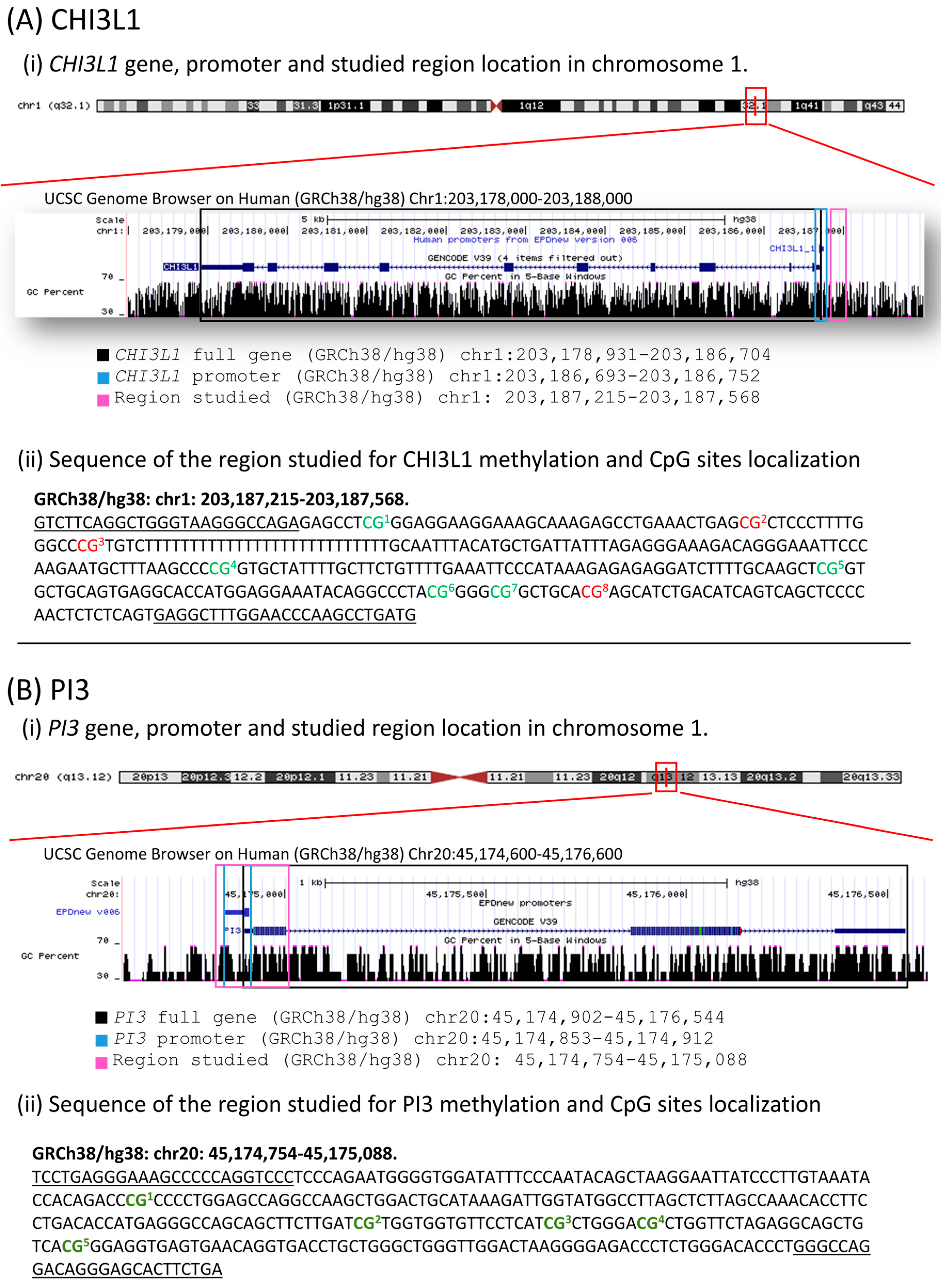 Biomolecules 15 01363 g001 Biomolecules 15 01363 g001