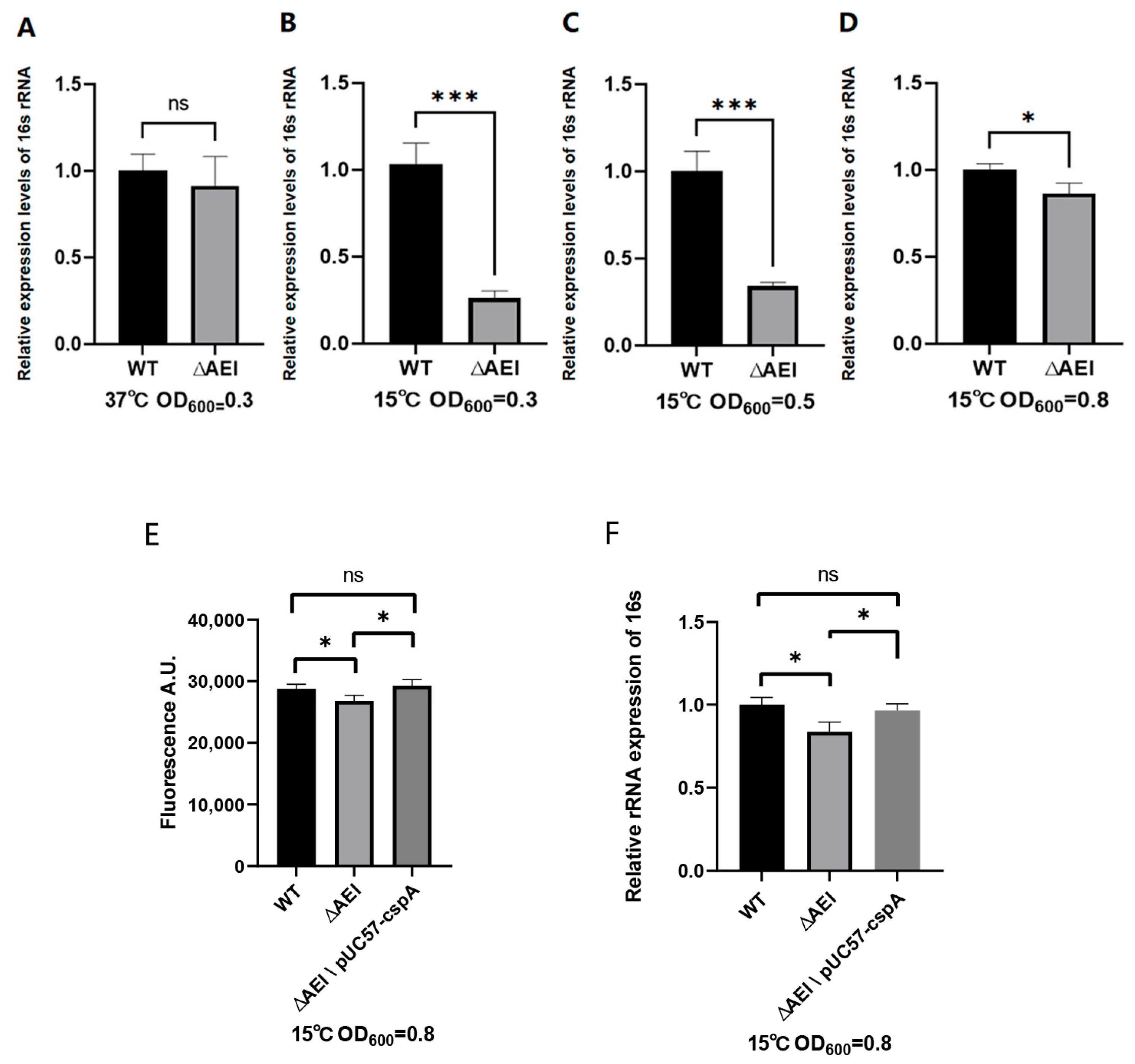 Biomolecules 15 01387 g005