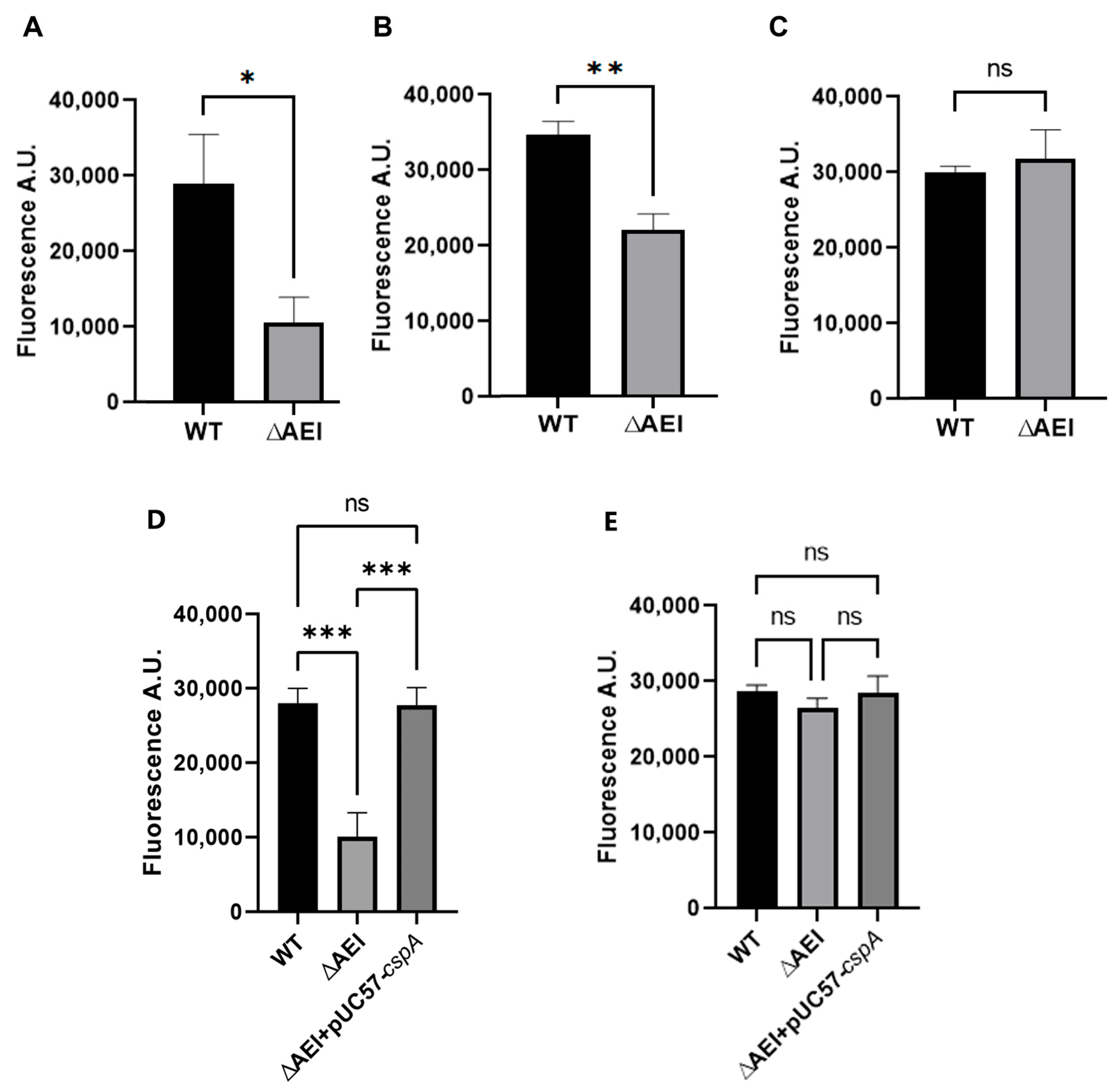 Biomolecules 15 01387 g006
