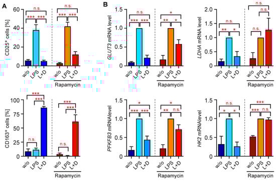 Biomolecules 15 01422 g004