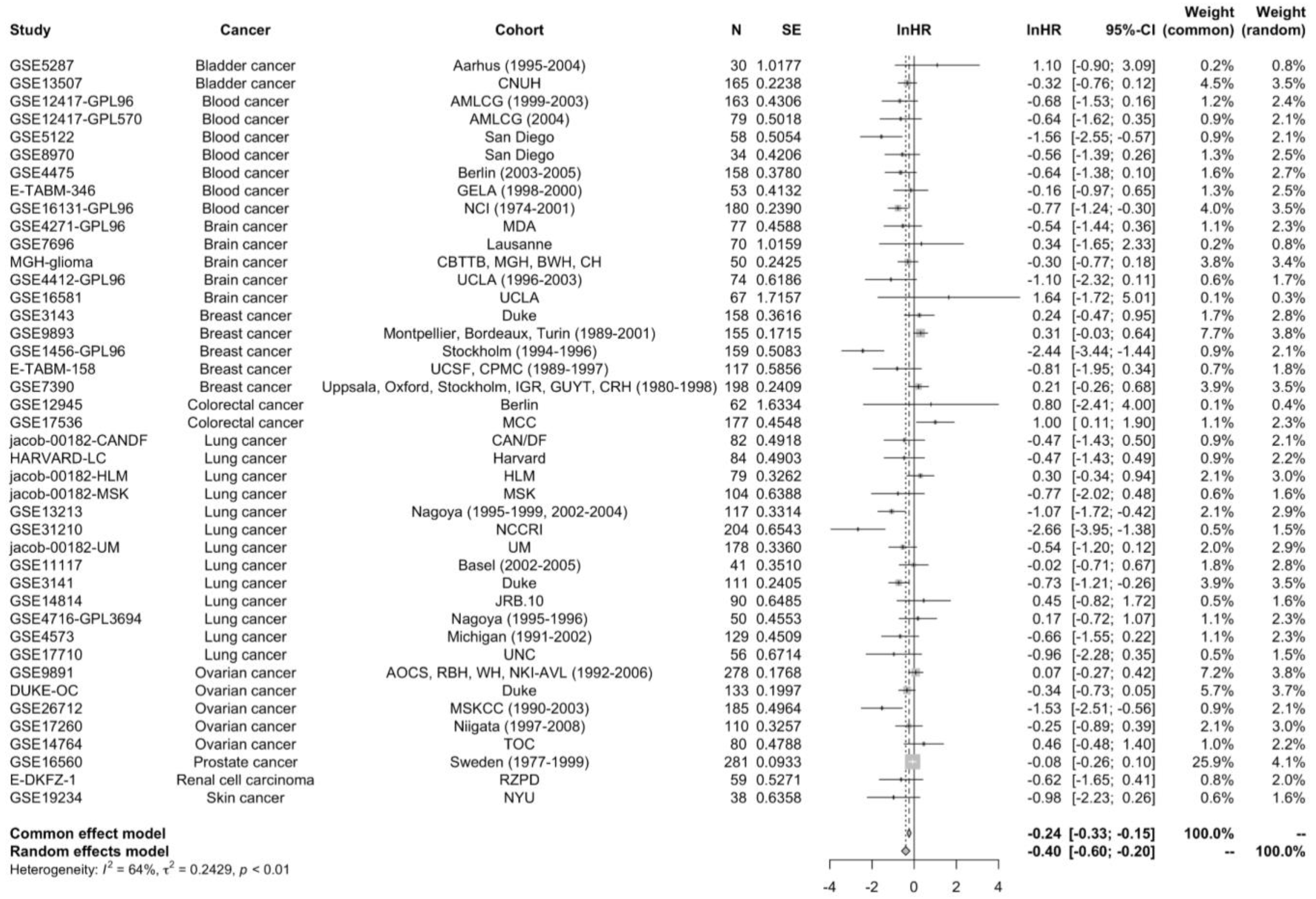Biomolecules 15 01503 g003