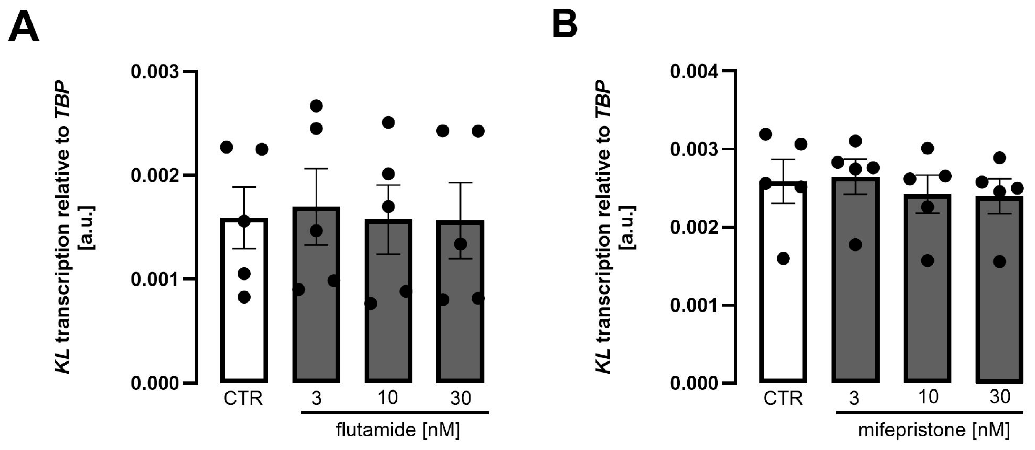 Biomolecules 15 01509 g006 Biomolecules 15 01509 g006