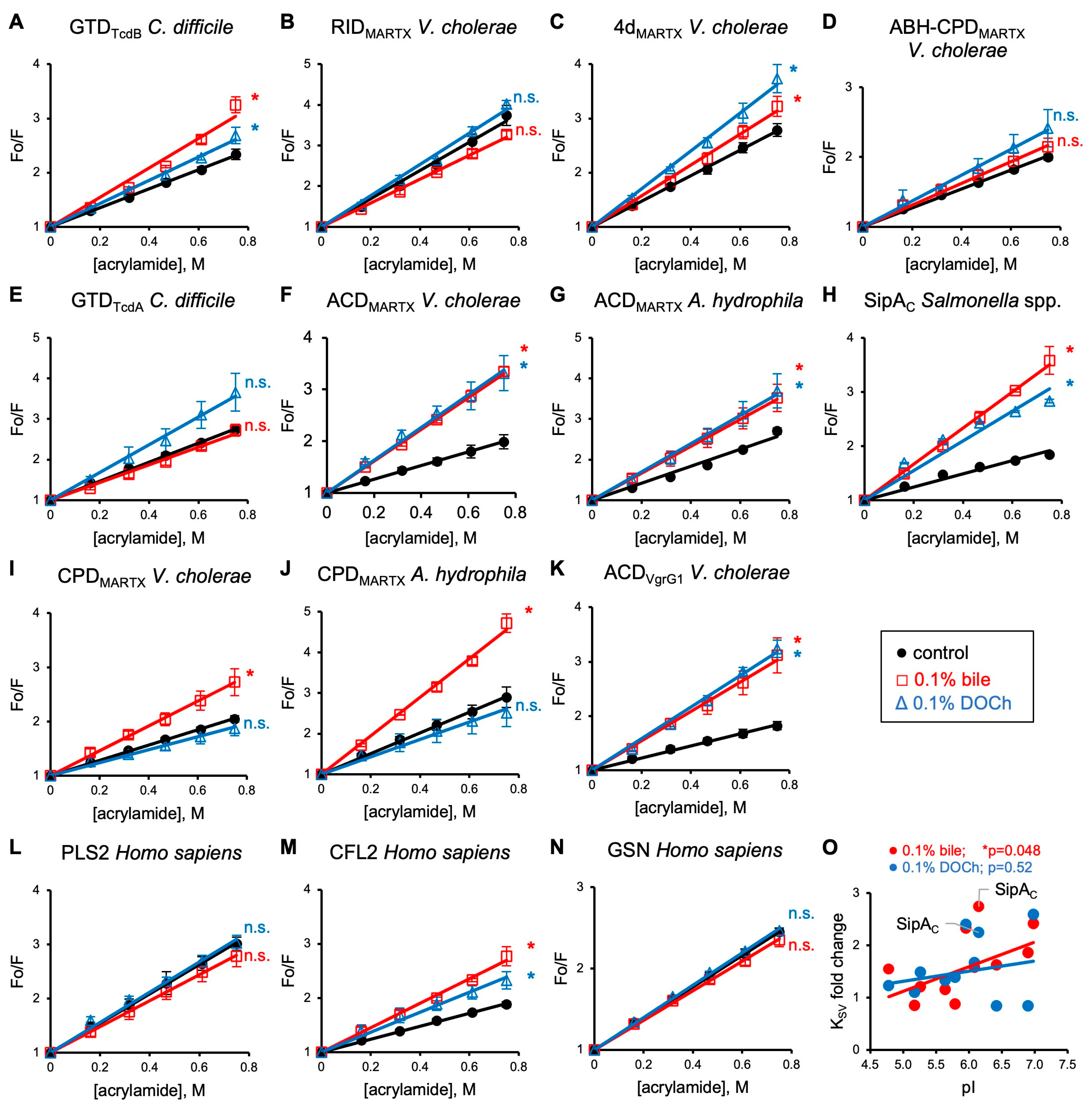 Biomolecules 15 01539 g002 Biomolecules 15 01539 g002