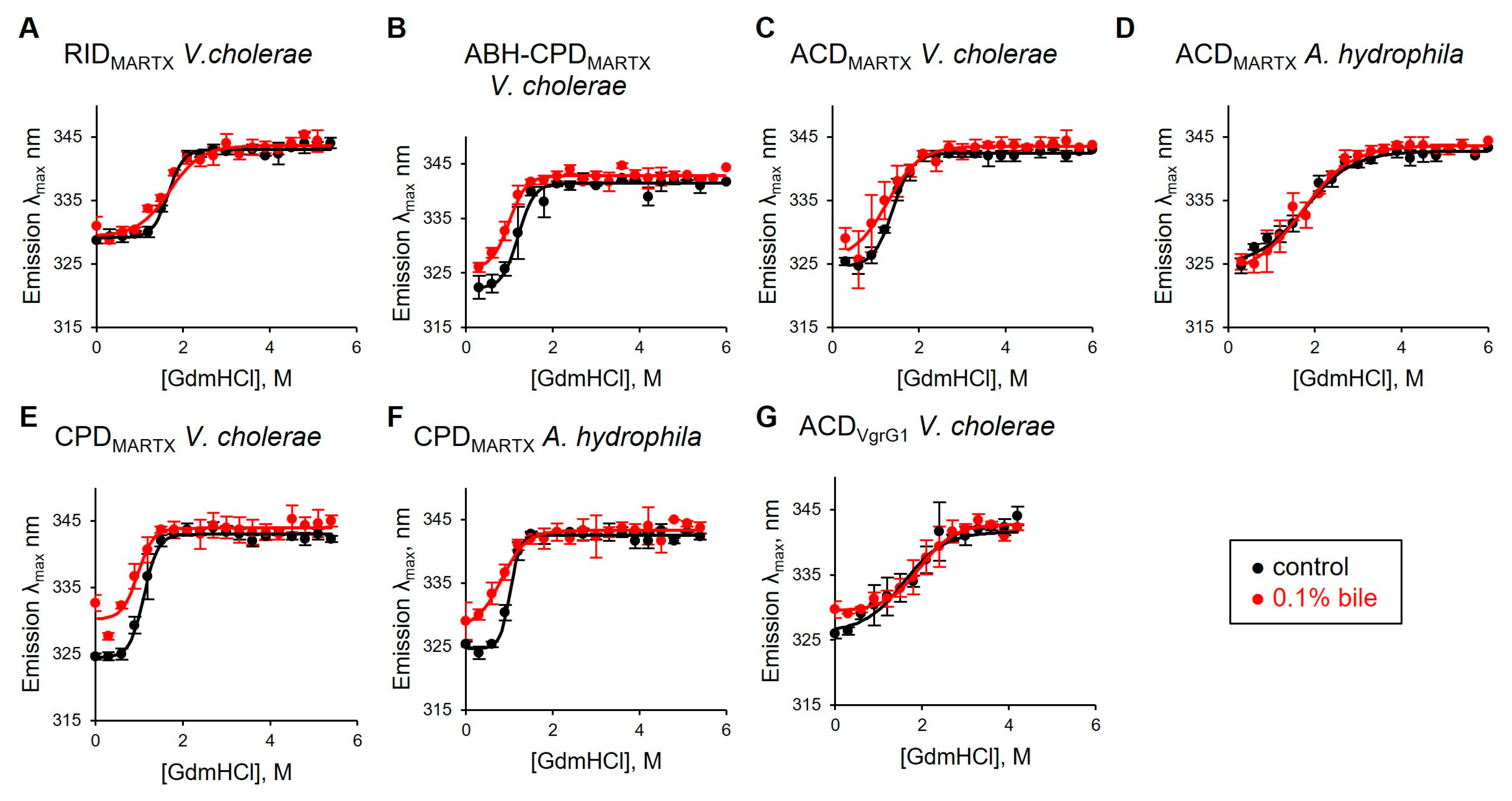 Biomolecules 15 01539 g004 Biomolecules 15 01539 g004