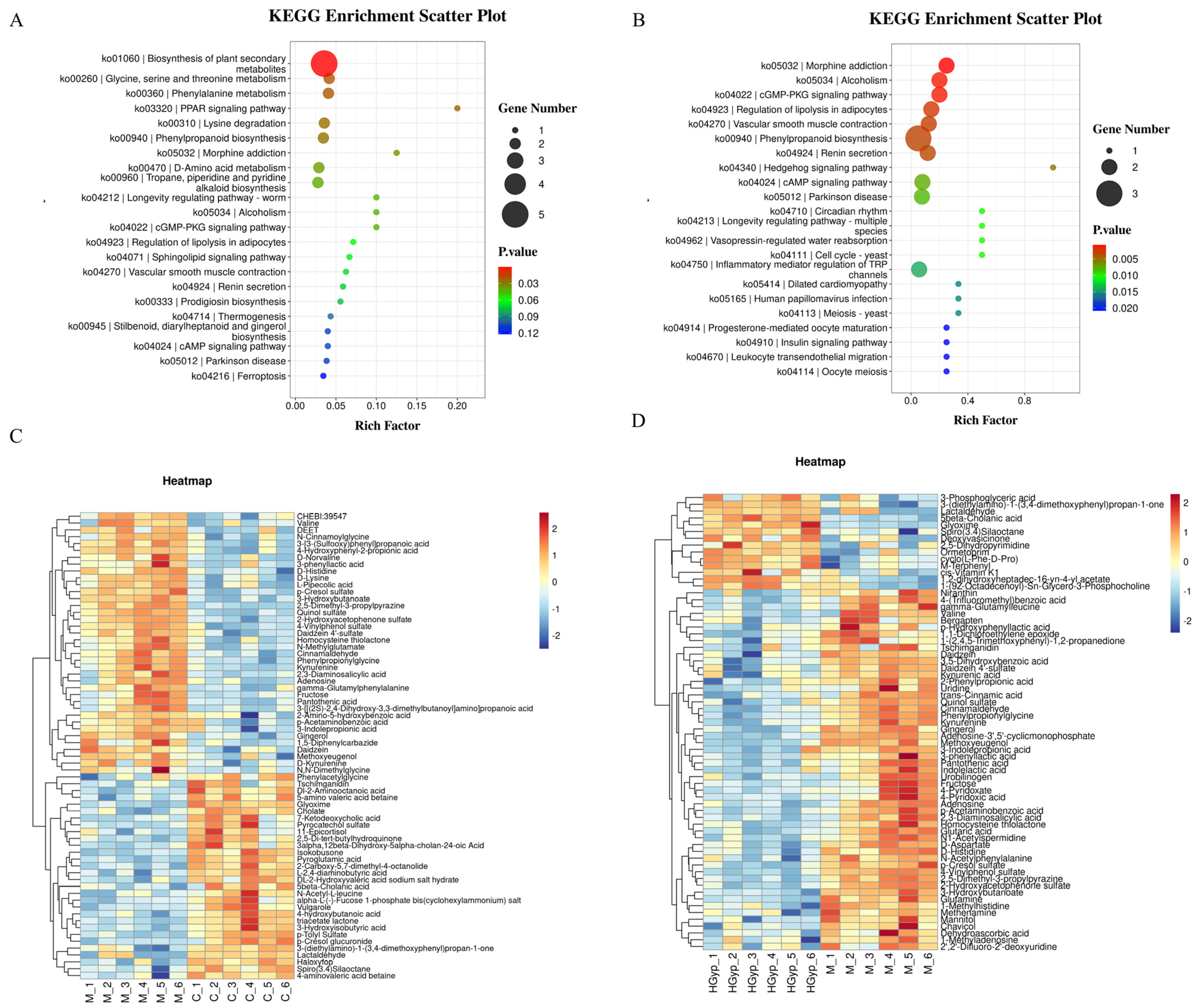 Biomolecules 15 01555 g005 Biomolecules 15 01555 g005