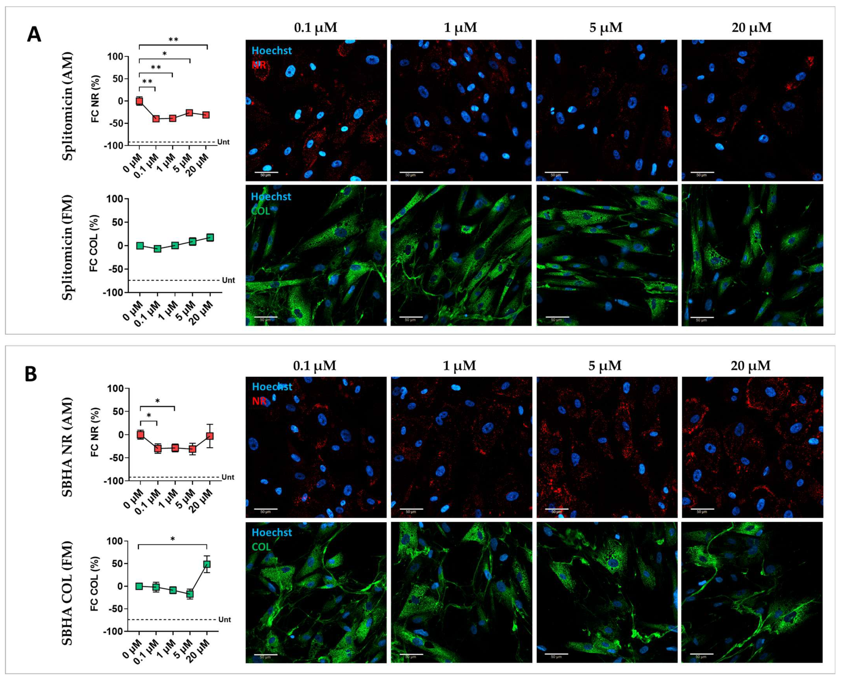 Biomolecules 15 01565 g002a