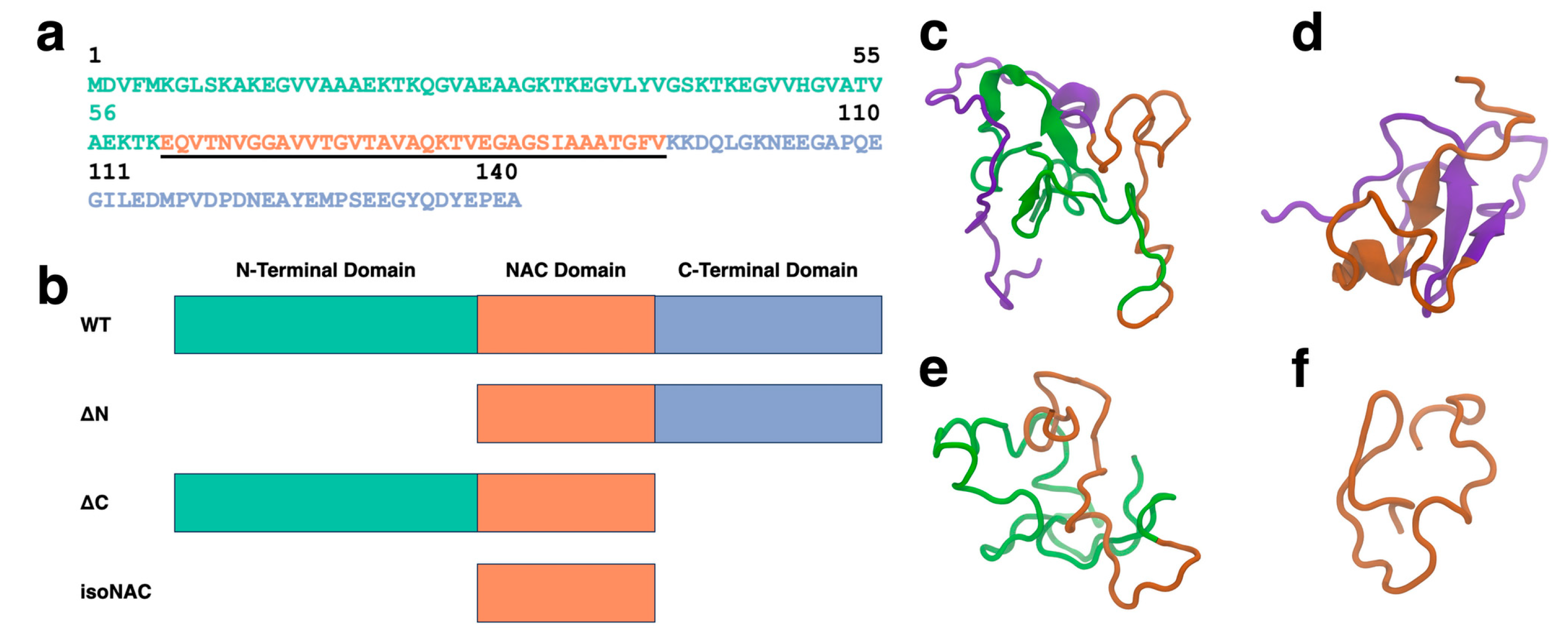 Biomolecules 15 01577 g001 Biomolecules 15 01577 g001
