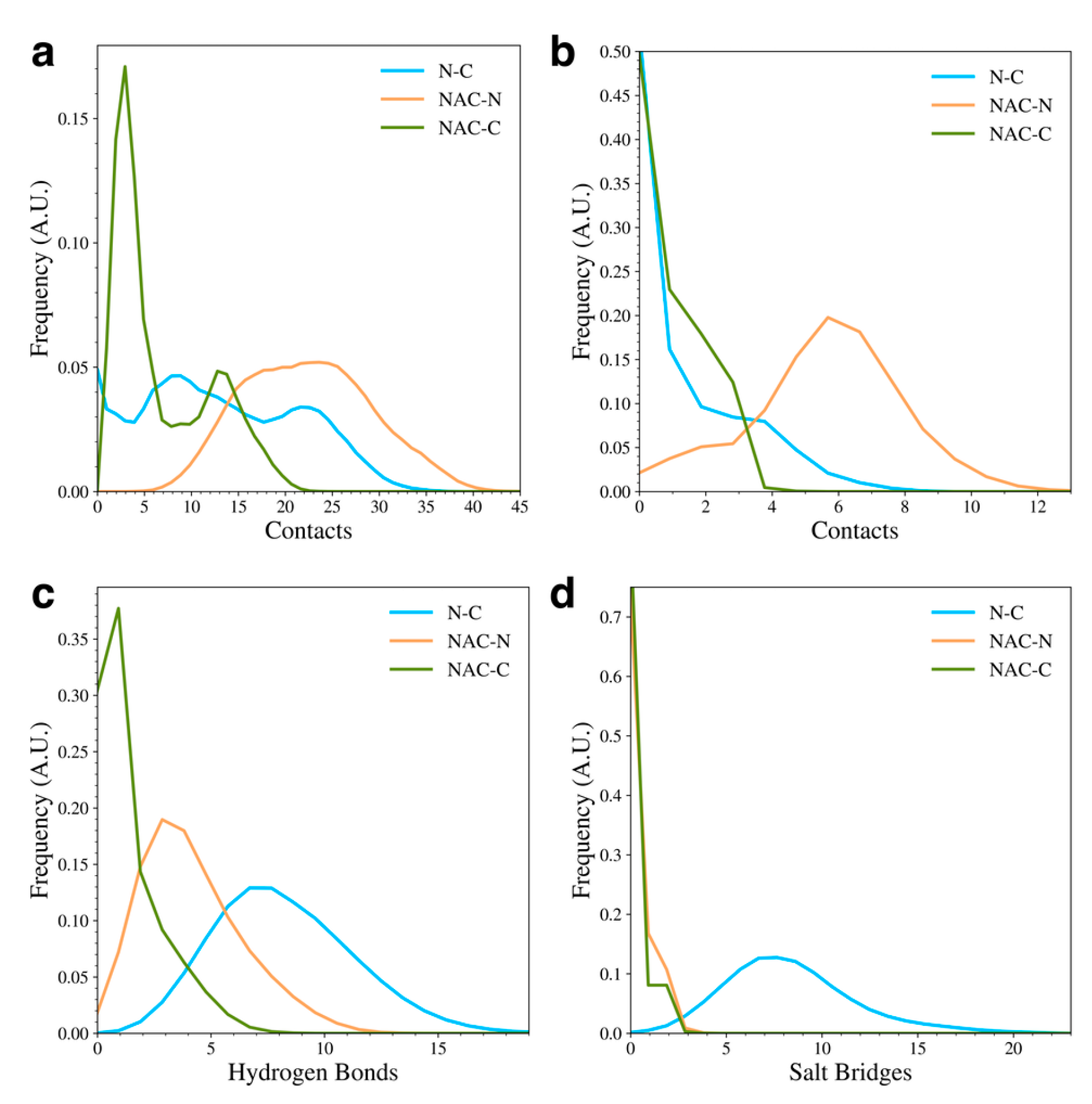 Biomolecules 15 01577 g003 Biomolecules 15 01577 g003