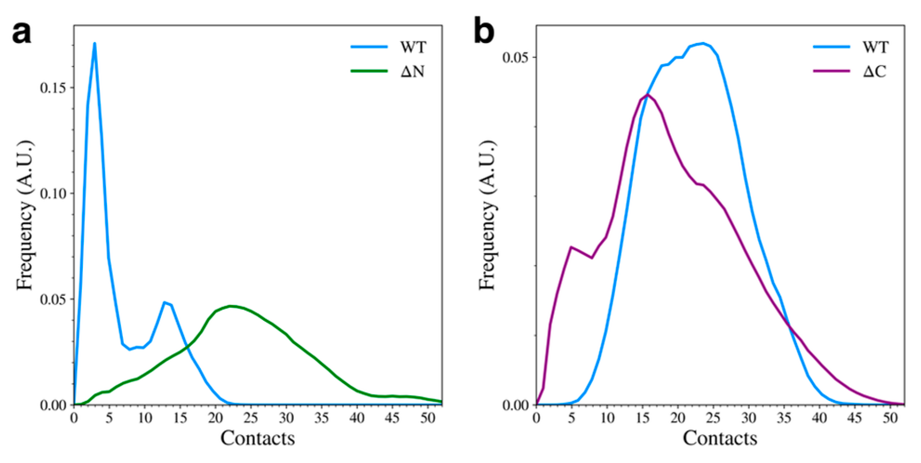 Biomolecules 15 01577 g004 Biomolecules 15 01577 g004