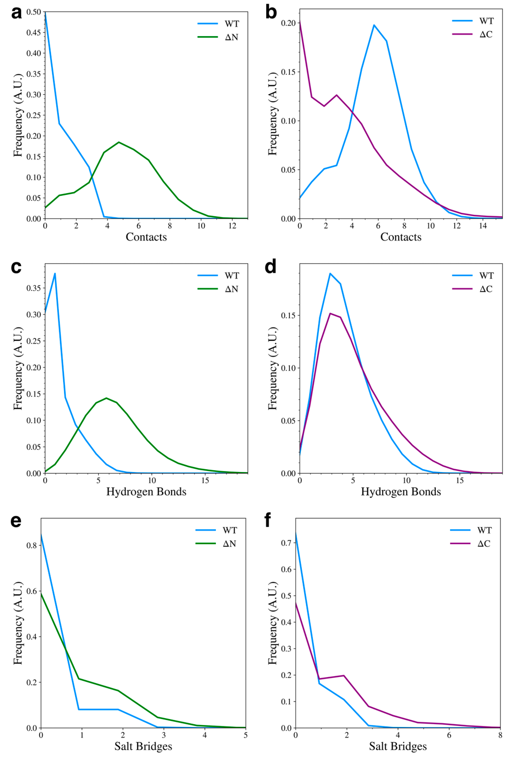Biomolecules 15 01577 g005 Biomolecules 15 01577 g005