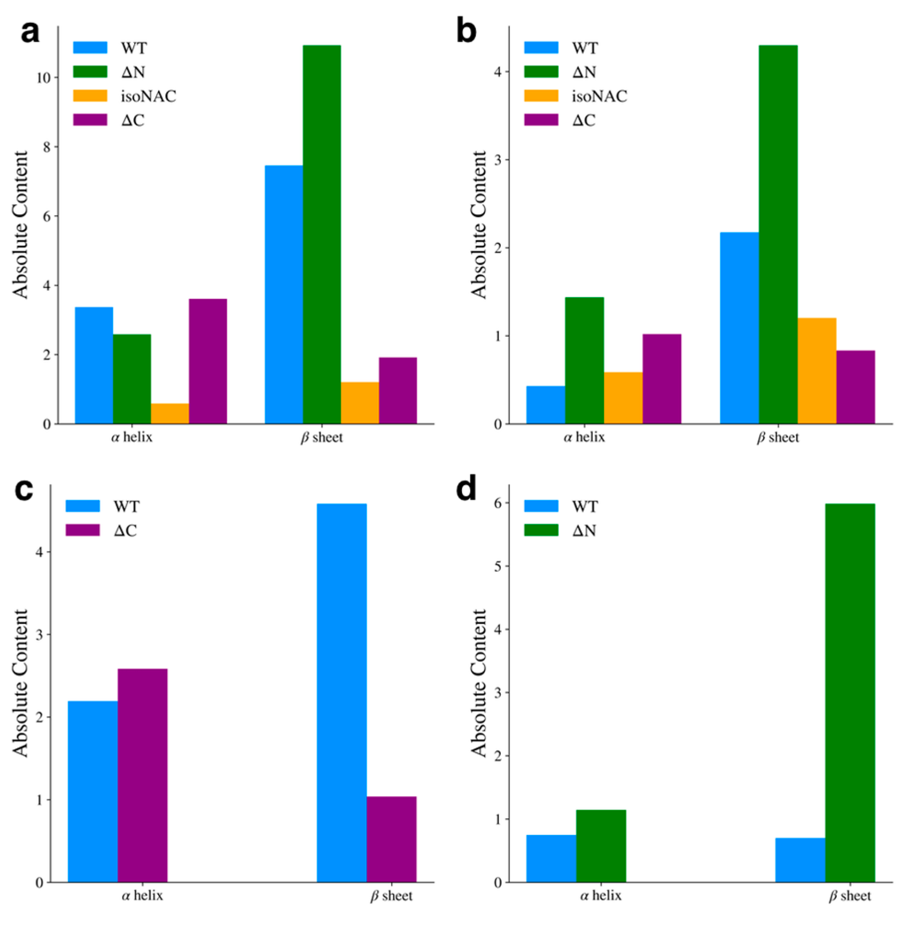 Biomolecules 15 01577 g007 Biomolecules 15 01577 g007