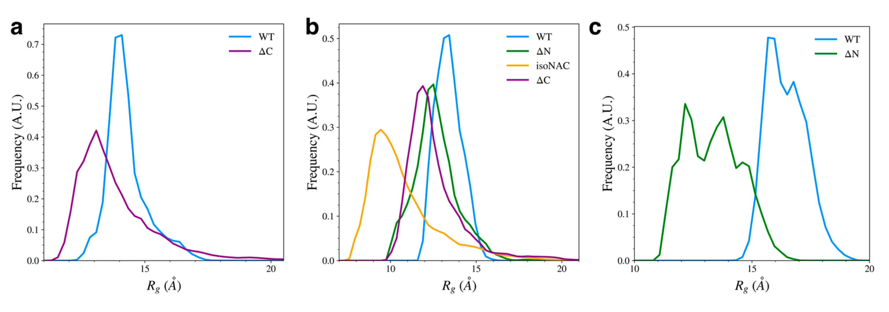 Biomolecules 15 01577 g008 Biomolecules 15 01577 g008