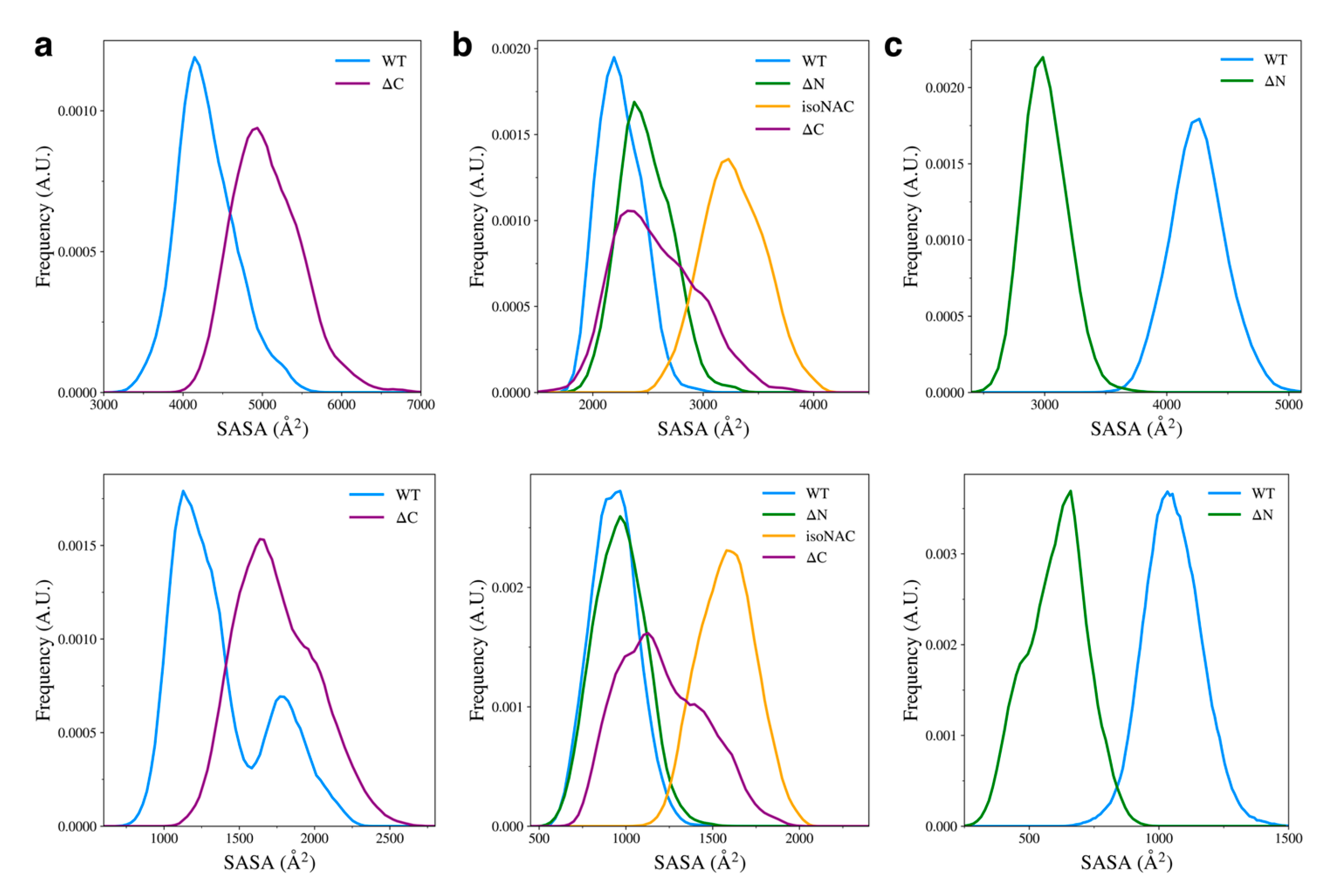 Biomolecules 15 01577 g009 Biomolecules 15 01577 g009