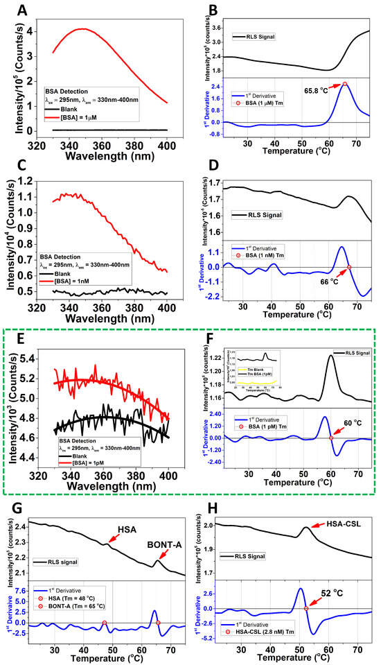 Biomolecules 15 01579 g001