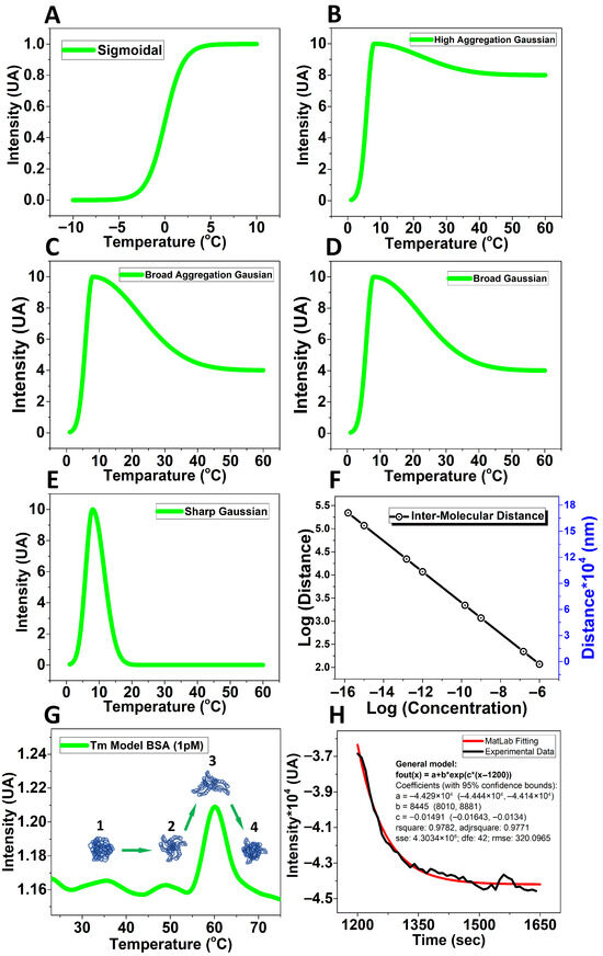 Biomolecules 15 01579 g003