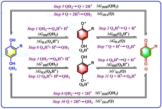 Biomolecules 15 01606 sch002