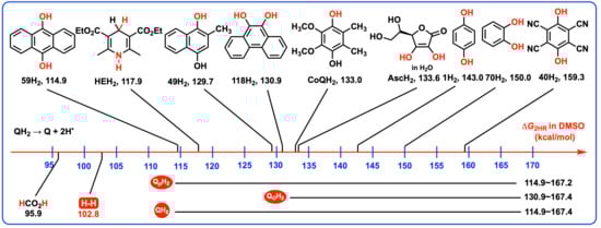 Biomolecules 15 01606 sch003
