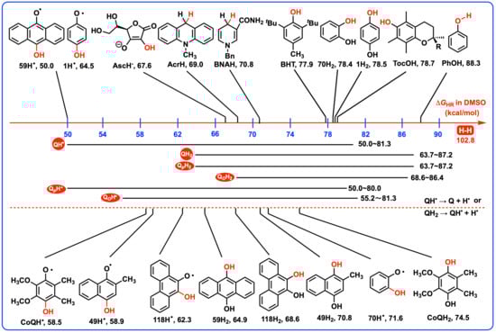 Biomolecules 15 01606 sch004