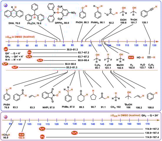 Biomolecules 15 01606 sch005
