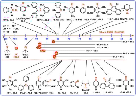Biomolecules 15 01606 sch006