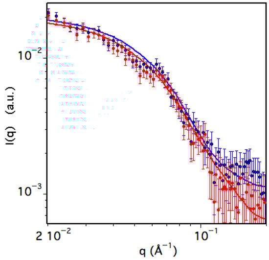Biomolecules 15 01626 g008
