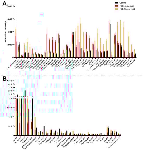 Biomolecules 15 01650 g006