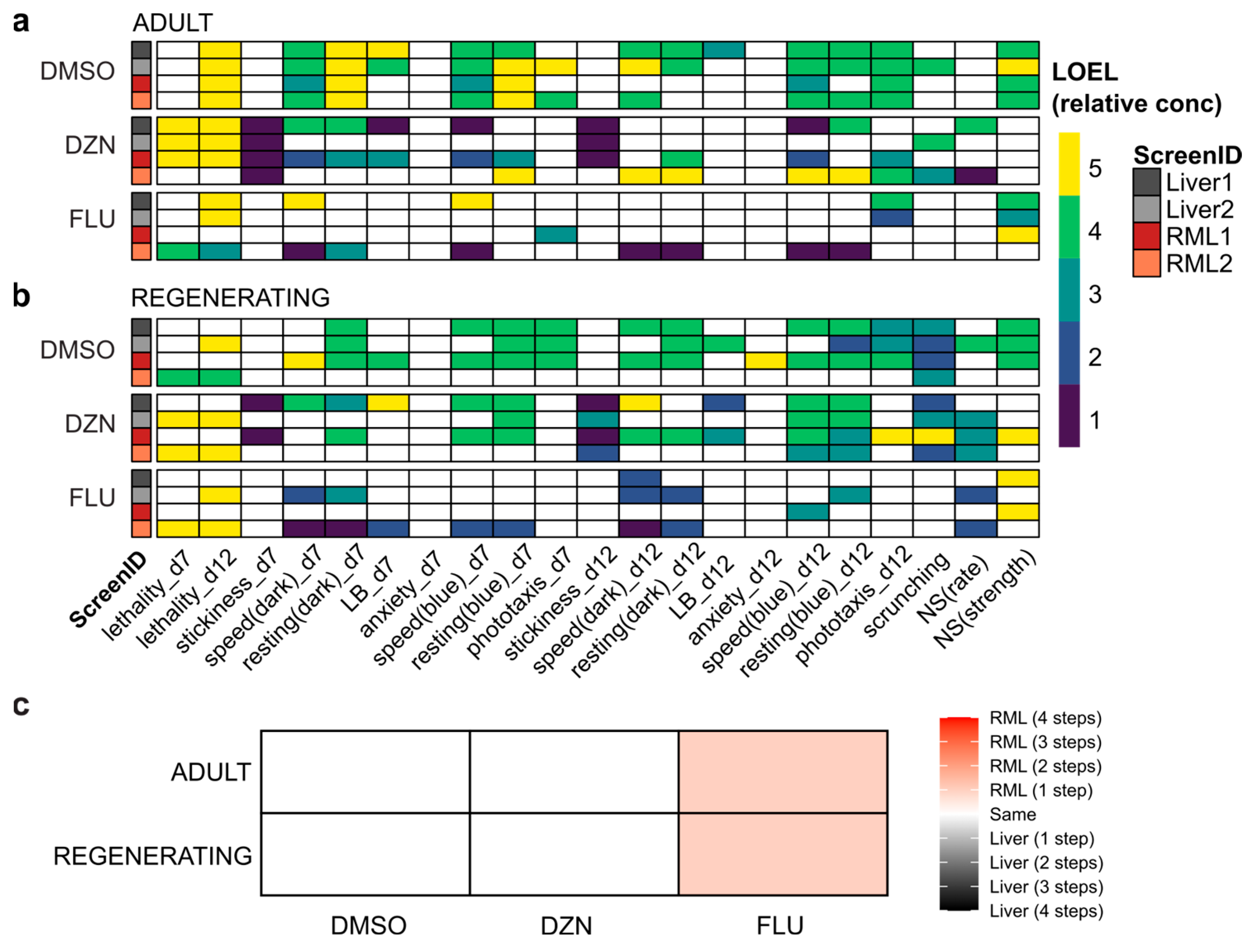 Biomolecules 15 01659 g003 Biomolecules 15 01659 g003