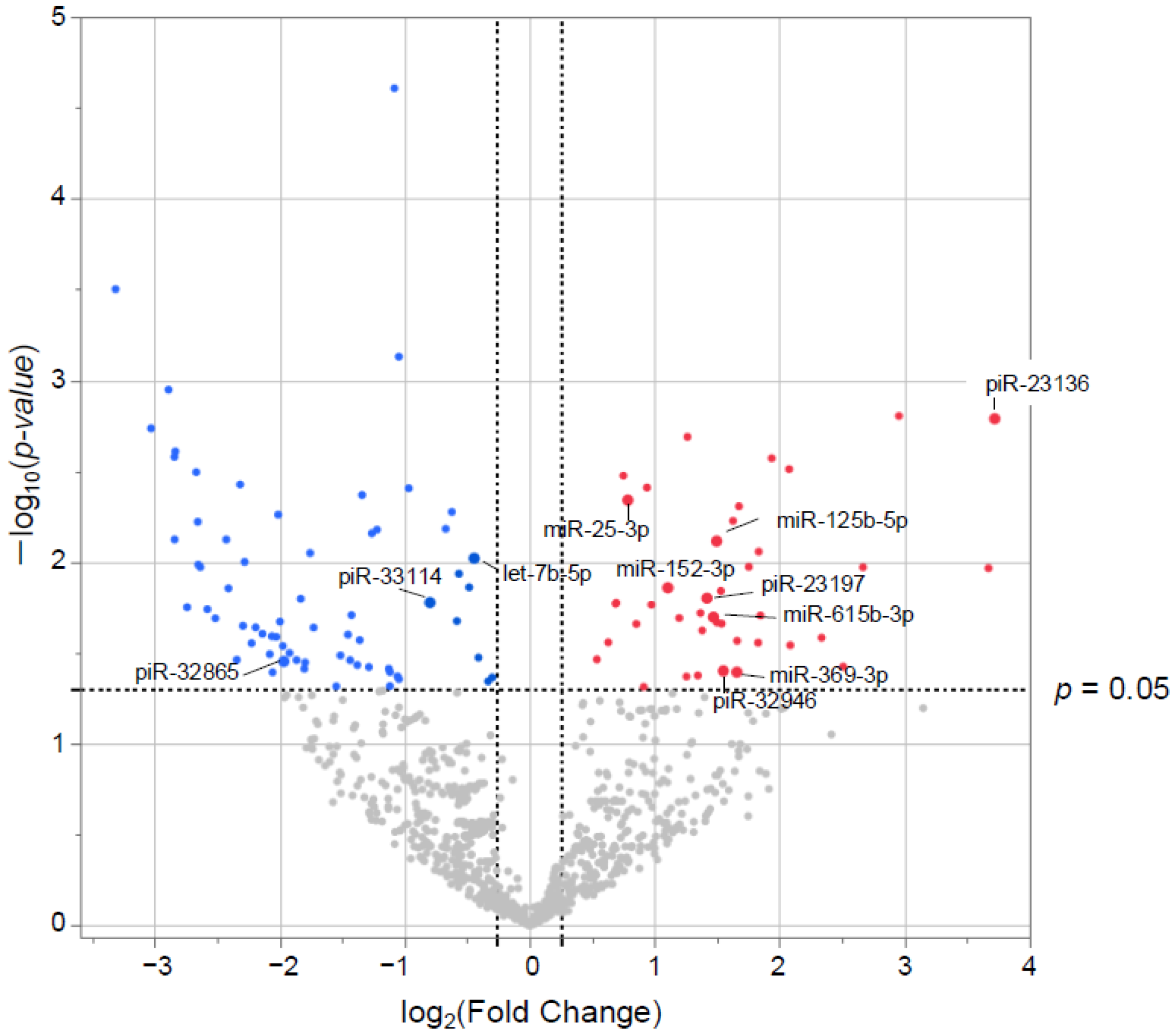 Biomolecules 15 01663 g003