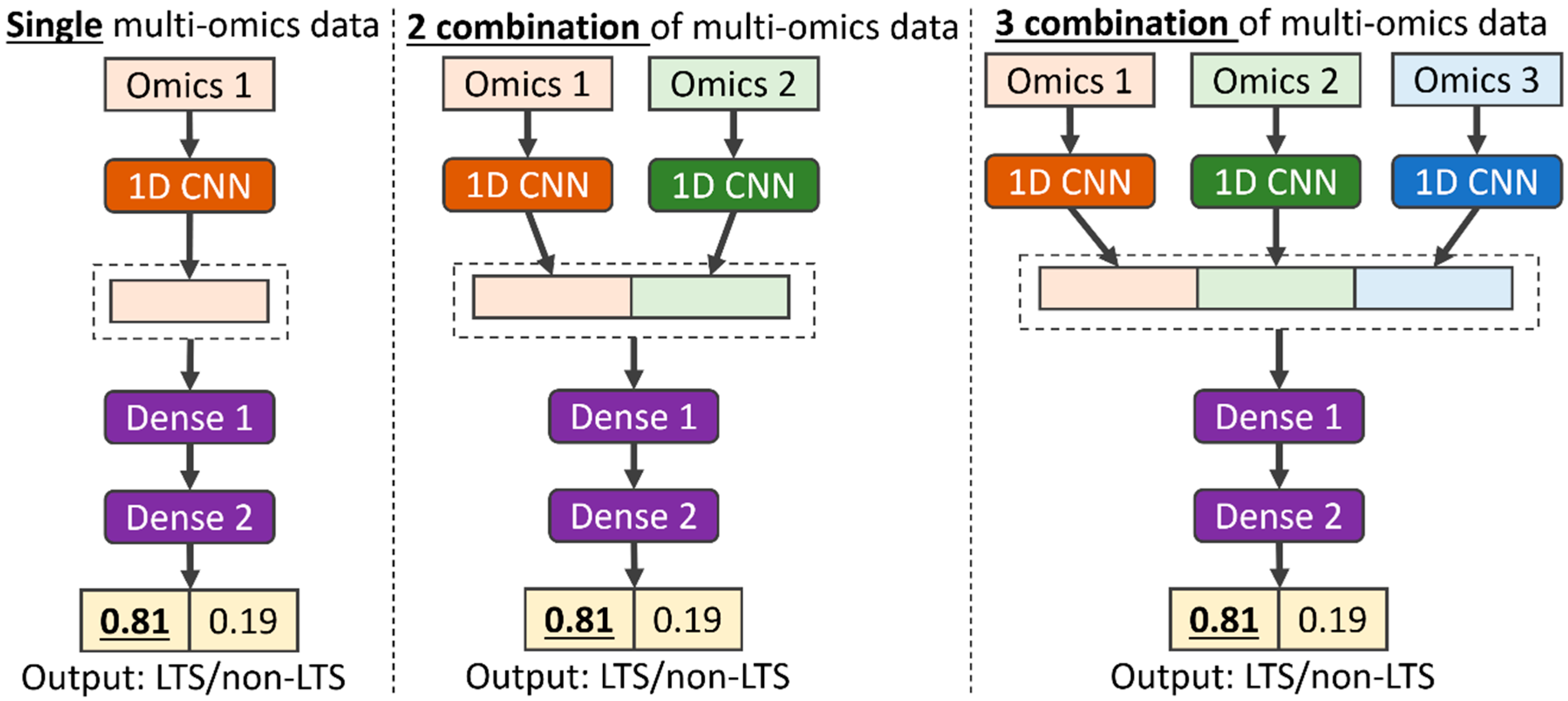 Biomolecules 15 01673 g001