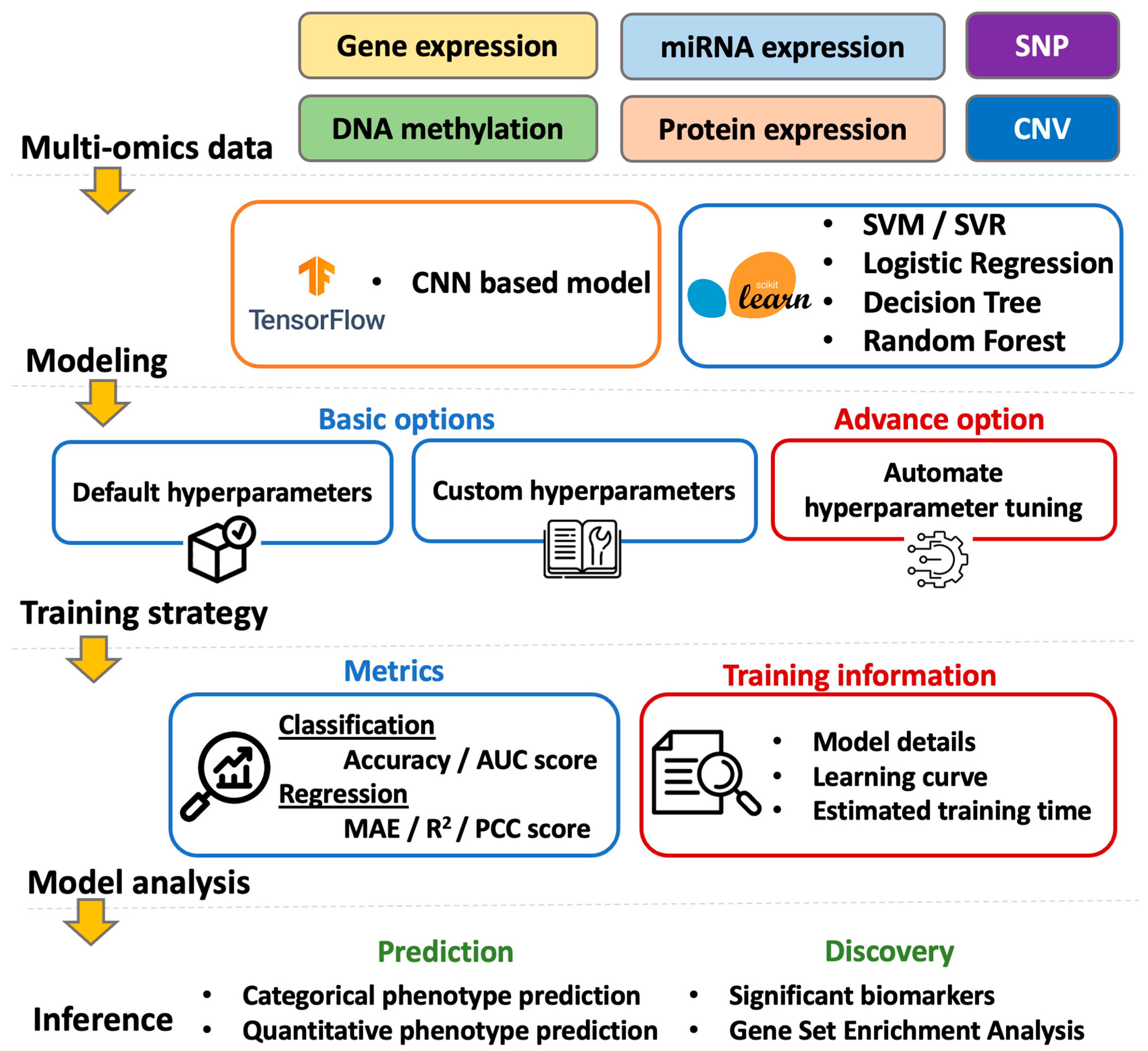Biomolecules 15 01673 g003