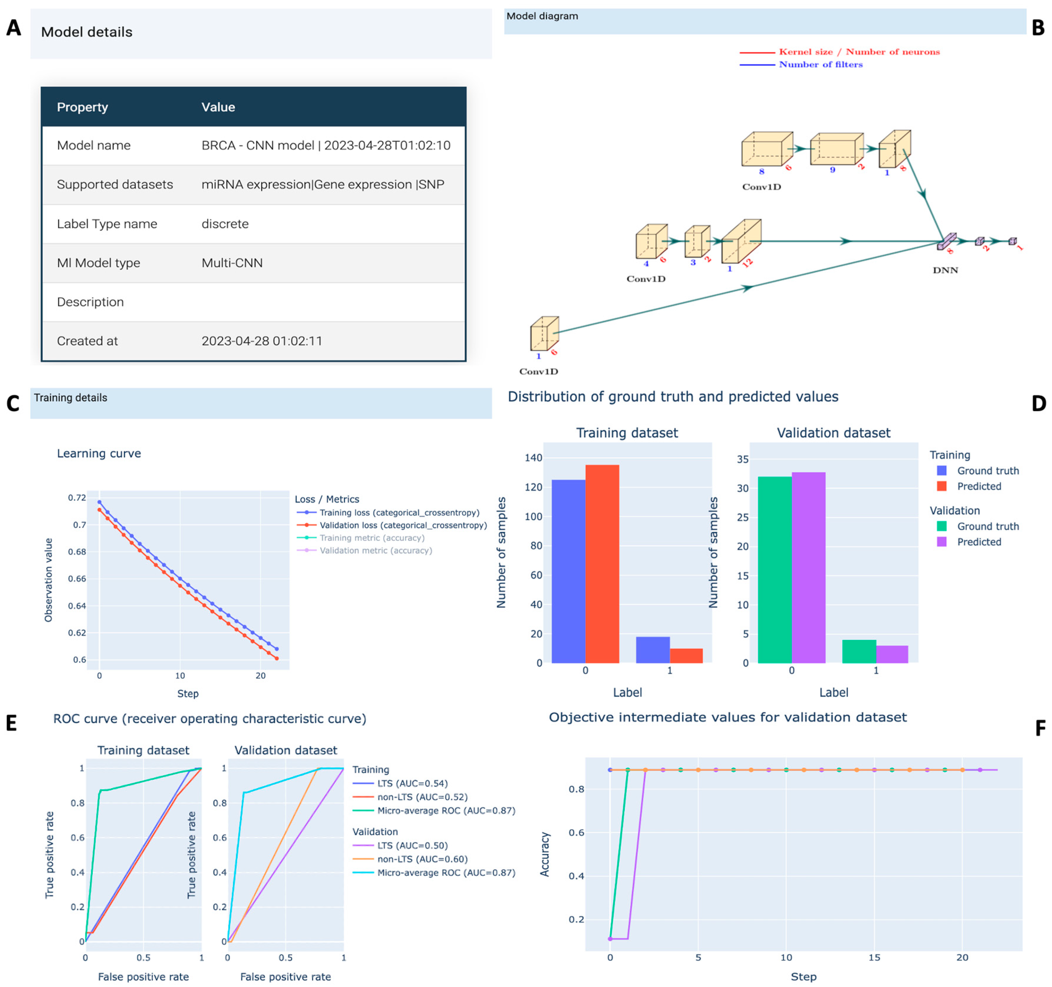 Biomolecules 15 01673 g006