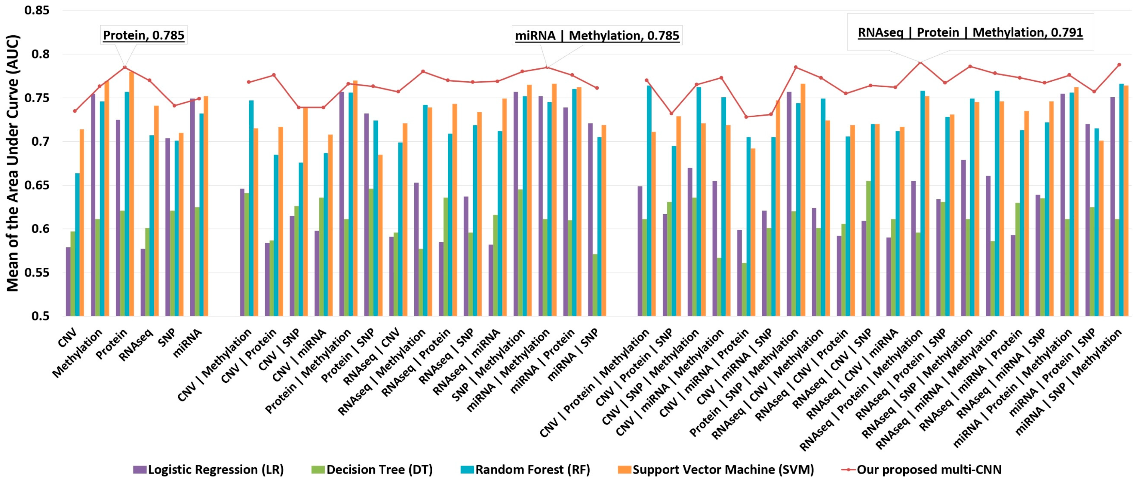 Biomolecules 15 01673 g008