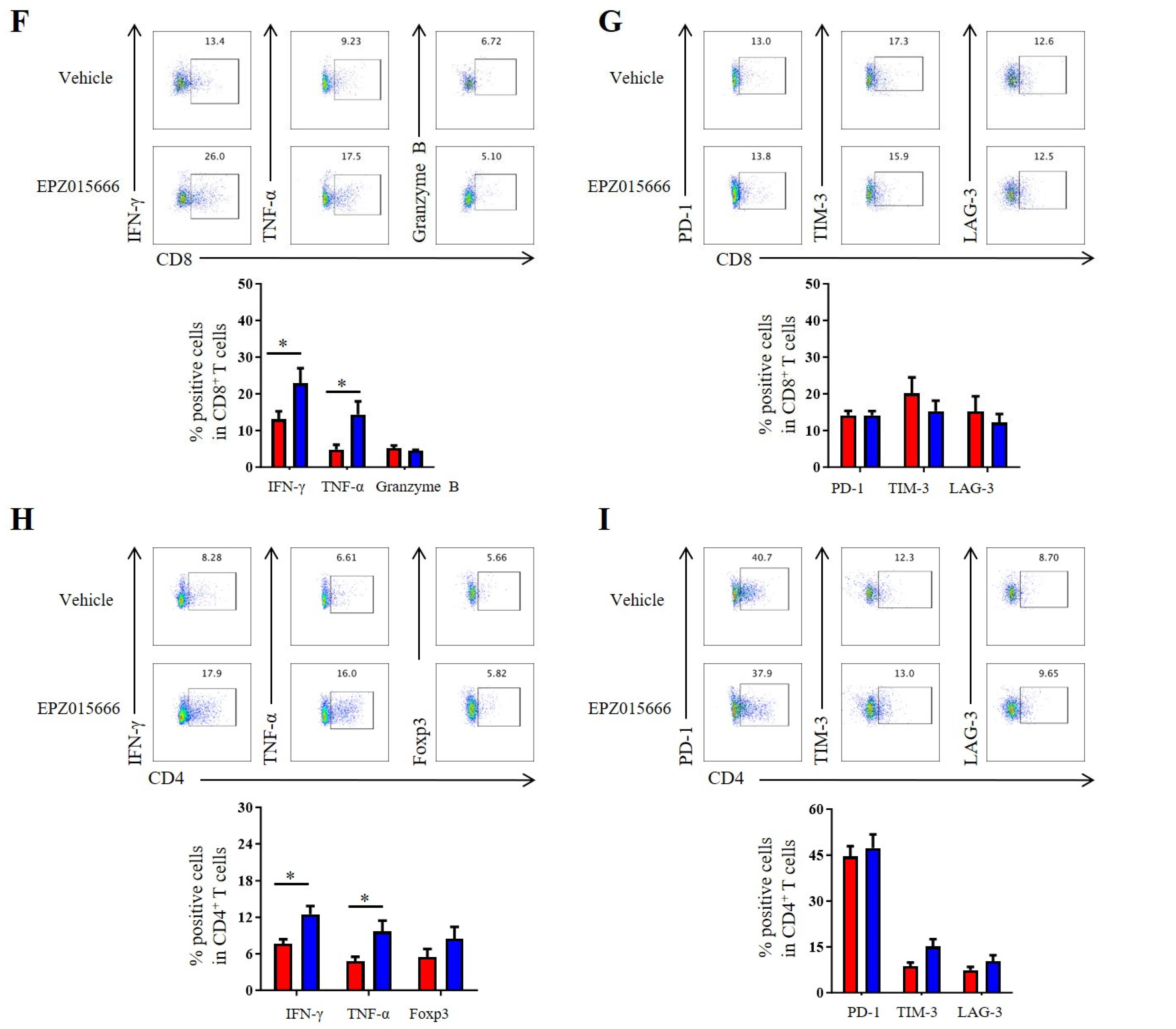 Biomolecules 15 01717 g007b