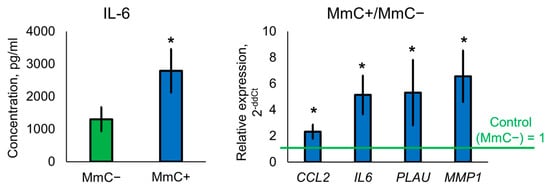 Biomolecules 15 01734 g007