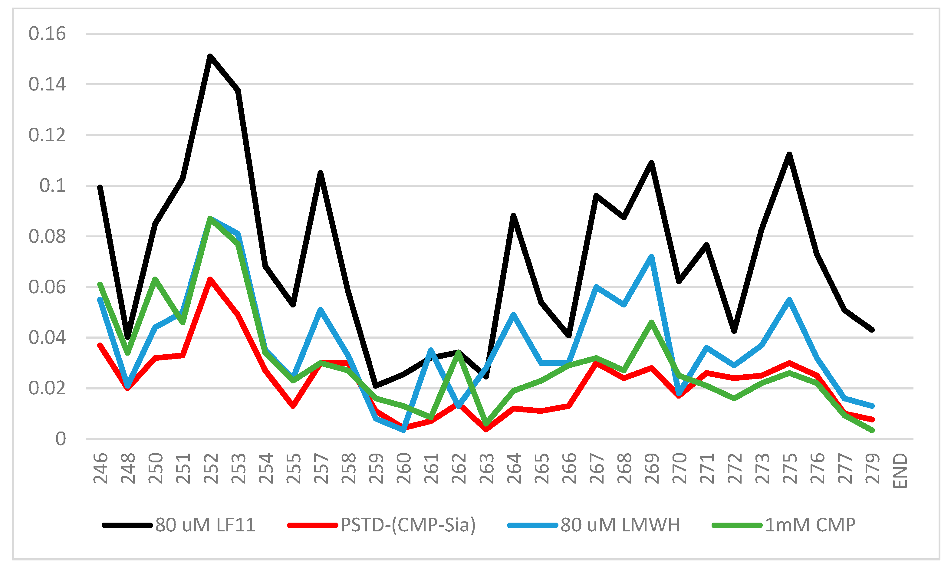 Biomolecules 16 00019 g007