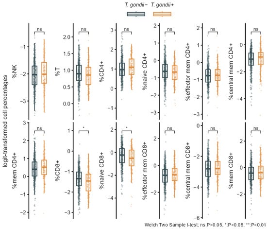 Biomolecules 16 00055 g0a1