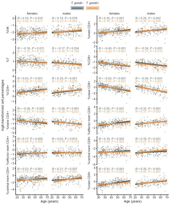 Biomolecules 16 00055 g0a2