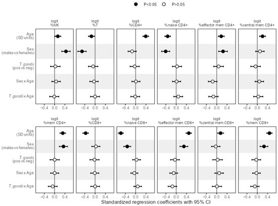 Biomolecules 16 00055 g0a3