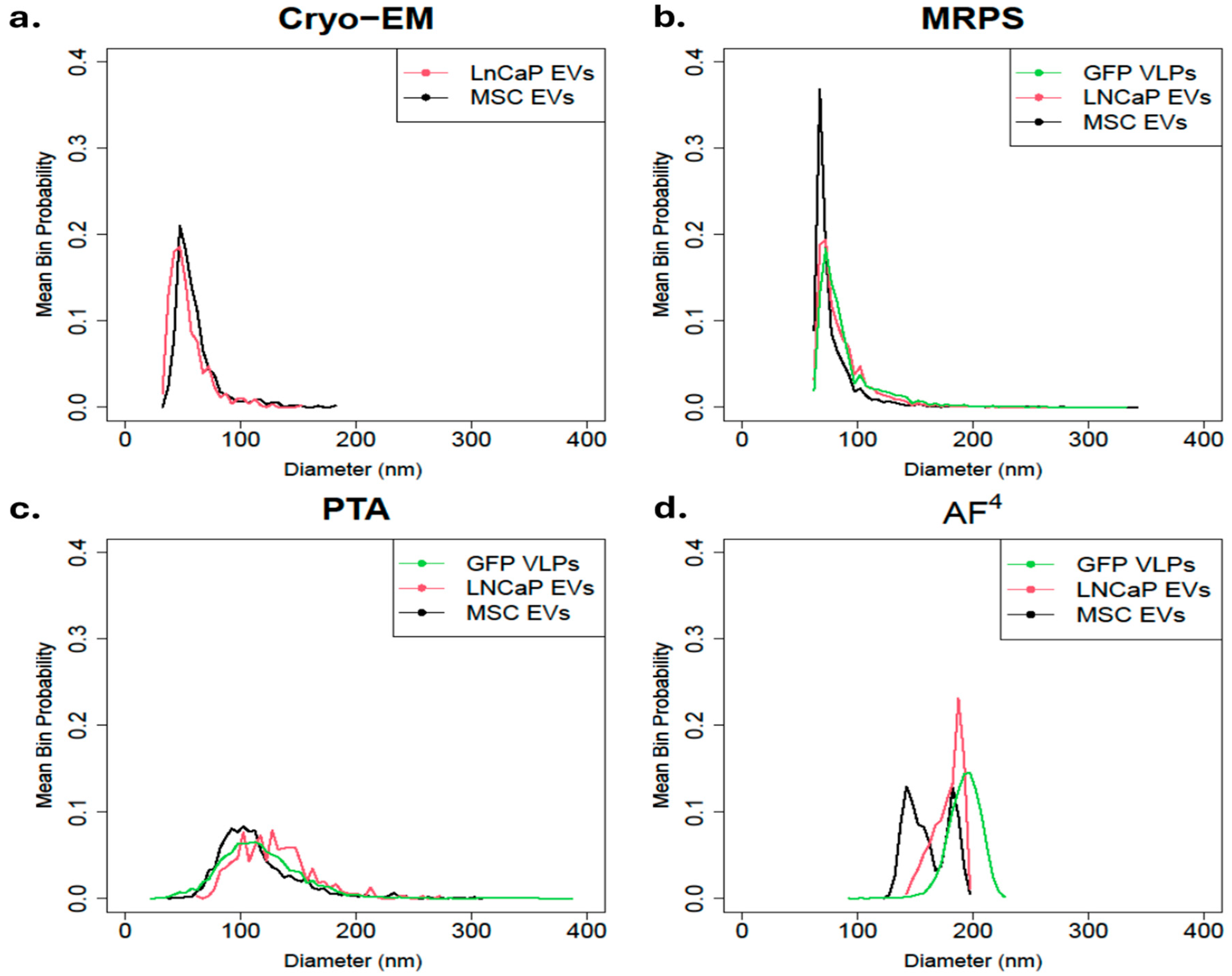 Biomolecules 16 00066 g003 Biomolecules 16 00066 g003